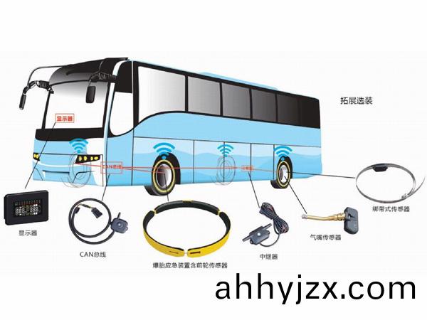 主被動爆胎(tai)防護係(xi)統